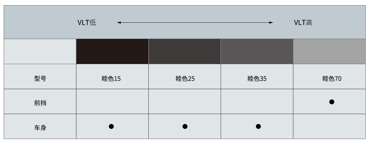 3M隔热膜、广州3M隔热膜、3M高效防紫外,保护皮肤不受伤。(图3)